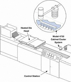 Pultrusion